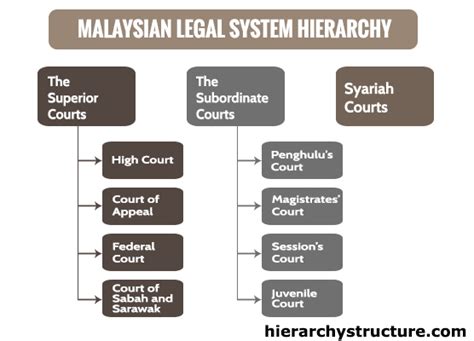is cfg legal in malaysia|11 Things That Are Illegal In Malaysia .